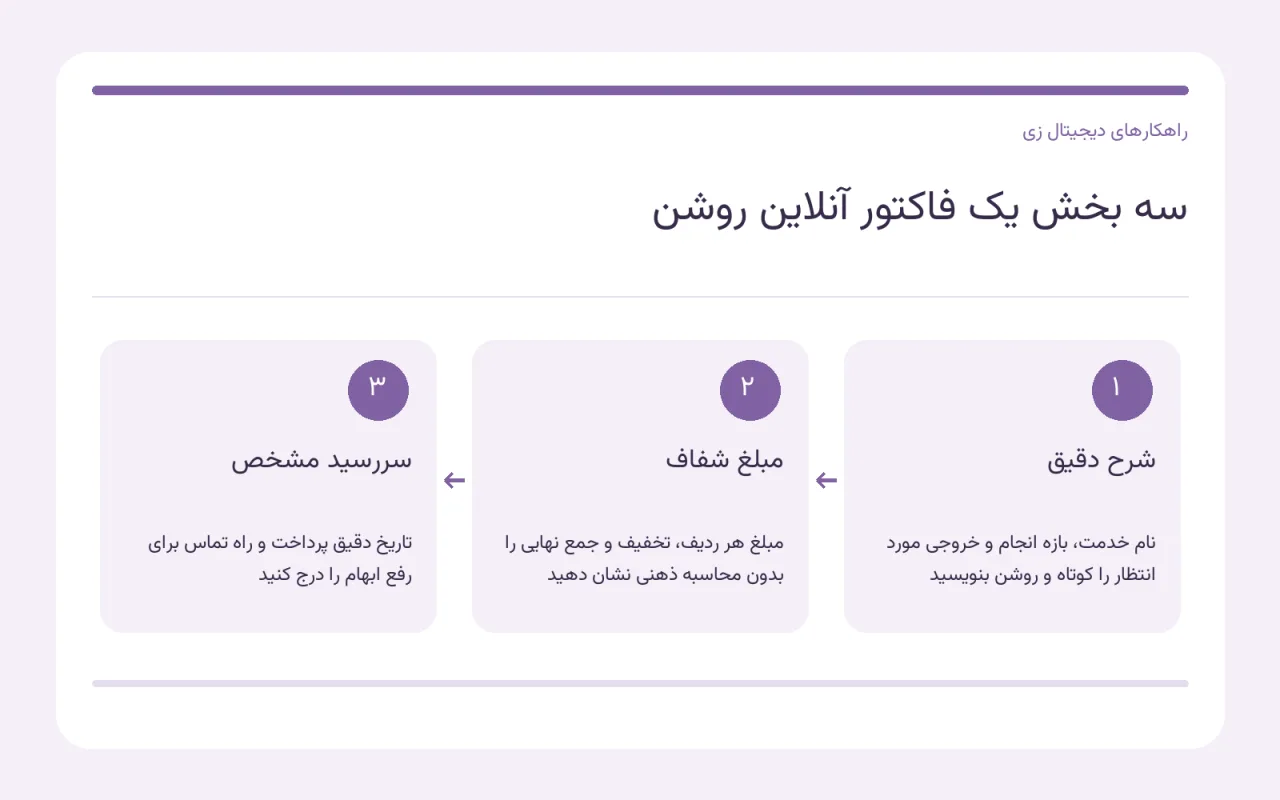 سه بخش ضروری یک فاکتور آنلاین روشن شامل شرح خدمت، مبلغ شفاف و سررسید مشخص