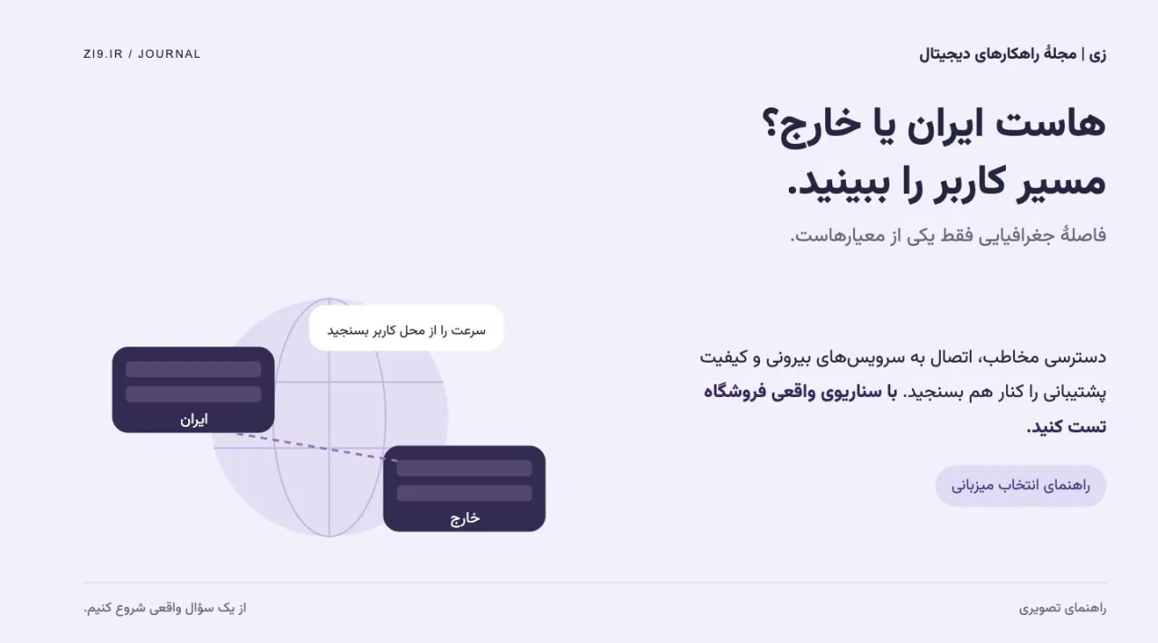 تصویر مفهومی مقایسه هاست ایران و خارج بر اساس مسیر کاربر و اتصال سرویسها